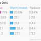 Image for article titled These four charts capture how deeply Indian companies trust in Modinomics